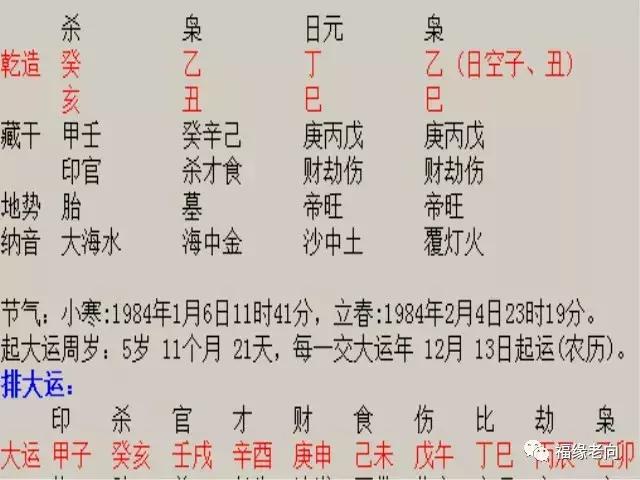 信息餐饮前路何方，生辰命理筹划真章！