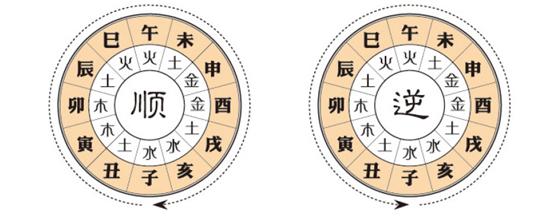 简单易学！生辰@￥——大运流年篇