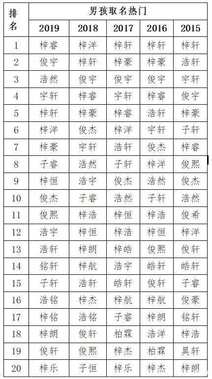 “禤靐龘”！男孩名字足足103笔，考场上急得大哭，监考老师：我也不会写