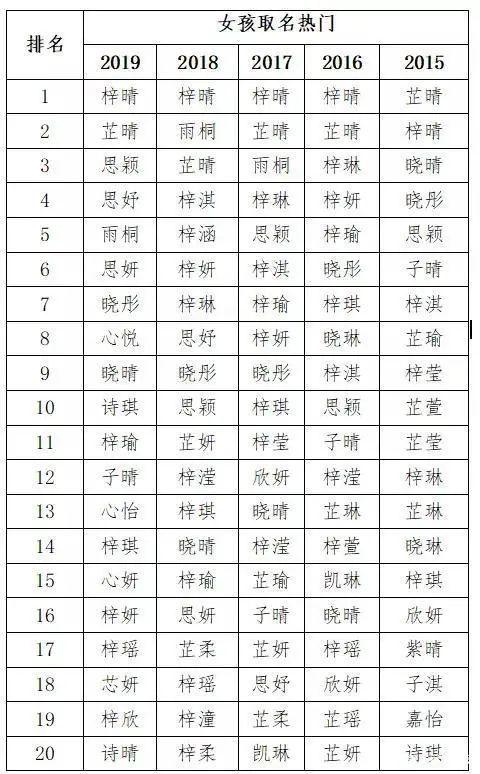 “禤靐龘”！男孩名字足足103笔，考场上急得大哭，监考老师：我也不会写