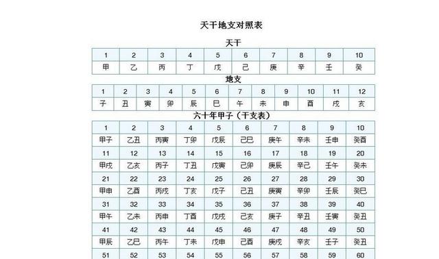 什么是天干地支 @￥学的含义
