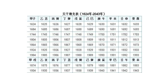 什么是天干地支 @￥学的含义