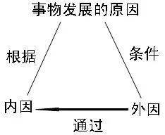 感悟《了凡四训》的真谛