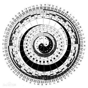 “阴阳五行”的概念，纯属装神弄鬼