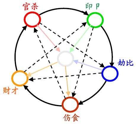 哪些人的生辰与生俱来就有偏财运？