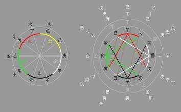 哪些人的生辰与生俱来就有偏财运？