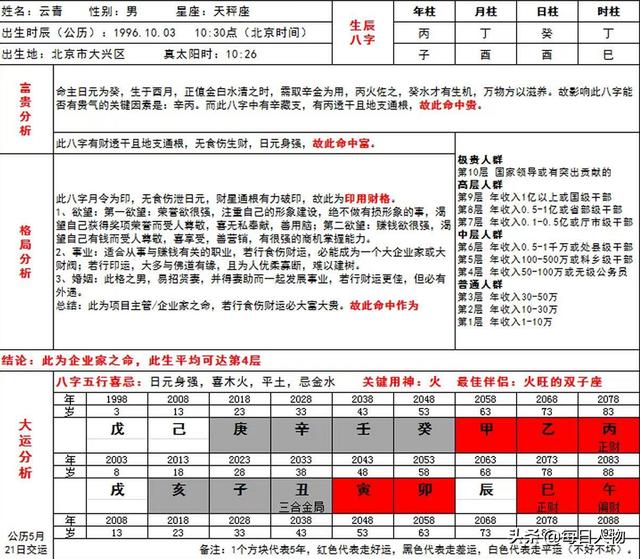 给猫看面相，交钱逆天改命，线上大师@￥套路有多深？