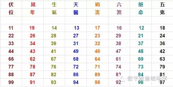 手机号、车牌、创业分析、改变先天缺陷的秘诀、数字解析法的特点