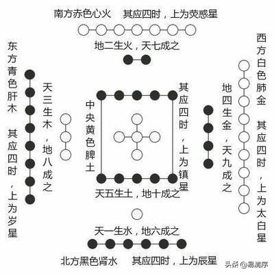 五行与天干