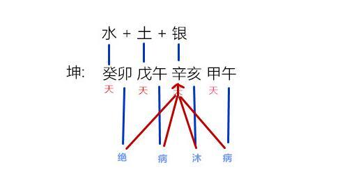 一个经典桃花旺女生的命格，相当精采，过来看看