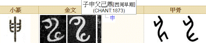 惊人的真相：地支原来是指女人怀孕生子的过程