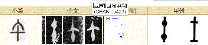 惊人的真相：地支原来是指女人怀孕生子的过程