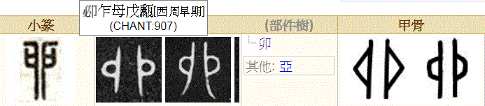 惊人的真相：地支原来是指女人怀孕生子的过程