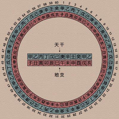 什么是生辰生辰，真的可以用来@￥吗？