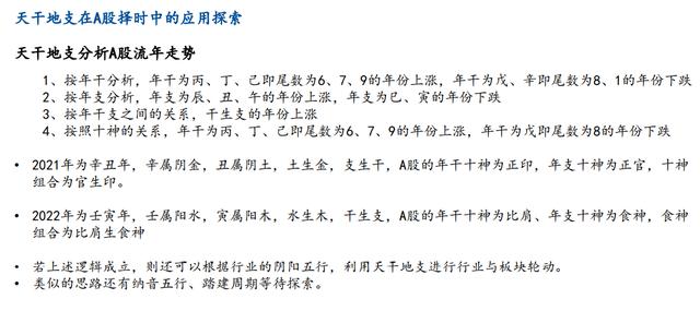 奇葩！“天干地支”分析A股？国盛证券：非正式对外发布研报