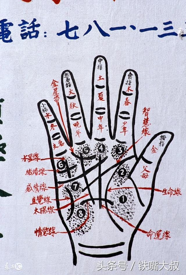 生辰@¥格局用神详论