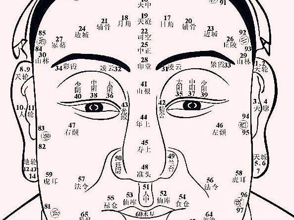 教你三两招，面相：神骨马相看人术
