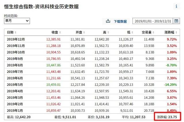你买的基金总绿，或许是因为它“风水不好”