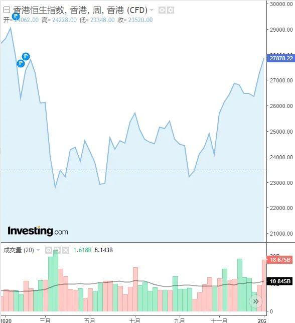 你买的基金总绿，或许是因为它“风水不好”