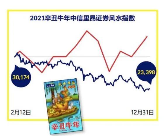 你买的基金总绿，或许是因为它“风水不好”