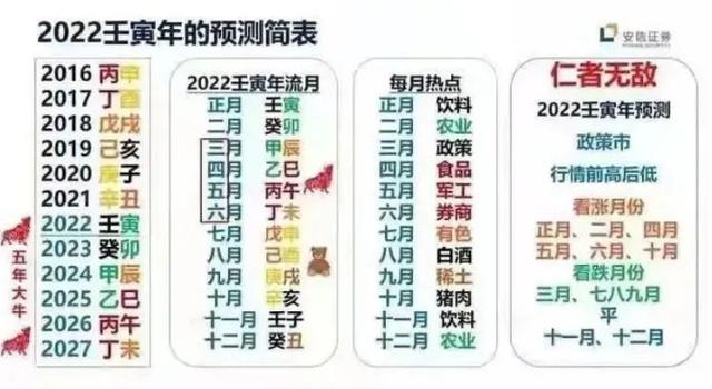 你买的基金总绿，或许是因为它“风水不好”
