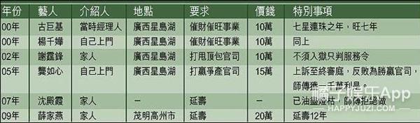 娱乐圈的明星也太爱算卦了吧？（上）