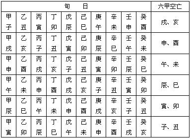 @￥不求人：怎么查命中贵人？