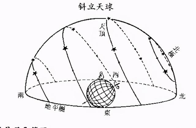 中国古代星象学揭秘08