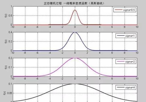 算卦和@￥，实际上是两种不同的技法，这究竟是怎么回事？