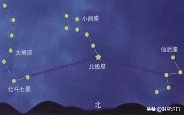 北斗七星其实相互没有啥关系，只是人类好奇才把他们串在了一起