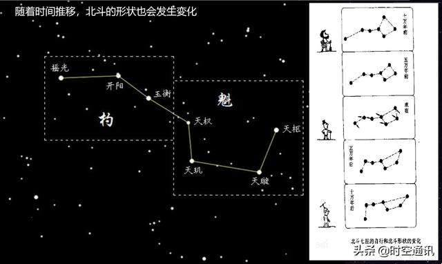 北斗七星其实相互没有啥关系，只是人类好奇才把他们串在了一起