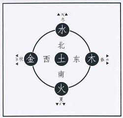 独昏闷：禄神和比肩有什么区别？