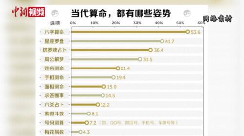 年轻人沉迷网络@￥？当心！有人被骗数万元……