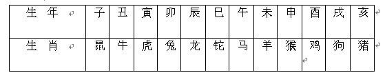 婚姻配对有讲究，十二生肖的十二地支