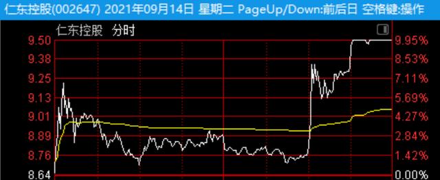 暴跌中有暴涨的品种，投机不丢人，50cm弹性你贪了没