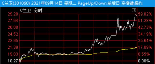 暴跌中有暴涨的品种，投机不丢人，50cm弹性你贪了没