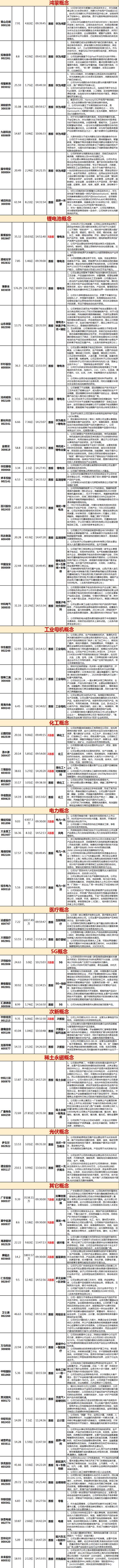 暴跌中有暴涨的品种，投机不丢人，50cm弹性你贪了没