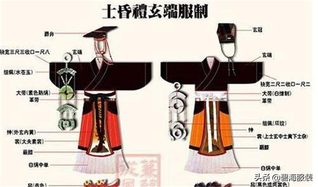 中国古代服装知识4——凤冠霞帔真的是百姓也能穿的嘛？