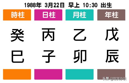 结婚你看生辰了吗？