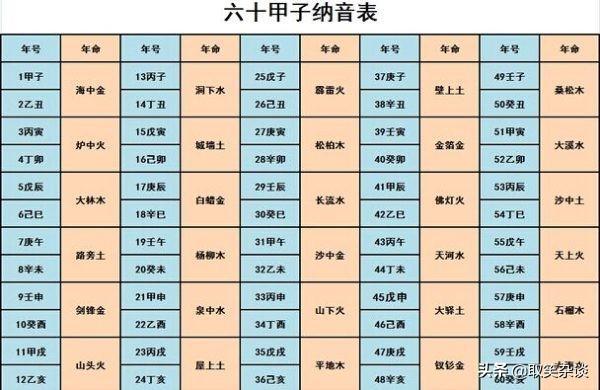 结婚你看生辰了吗？
