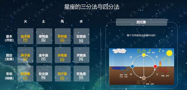 带你了解、认识：星盘和占星学