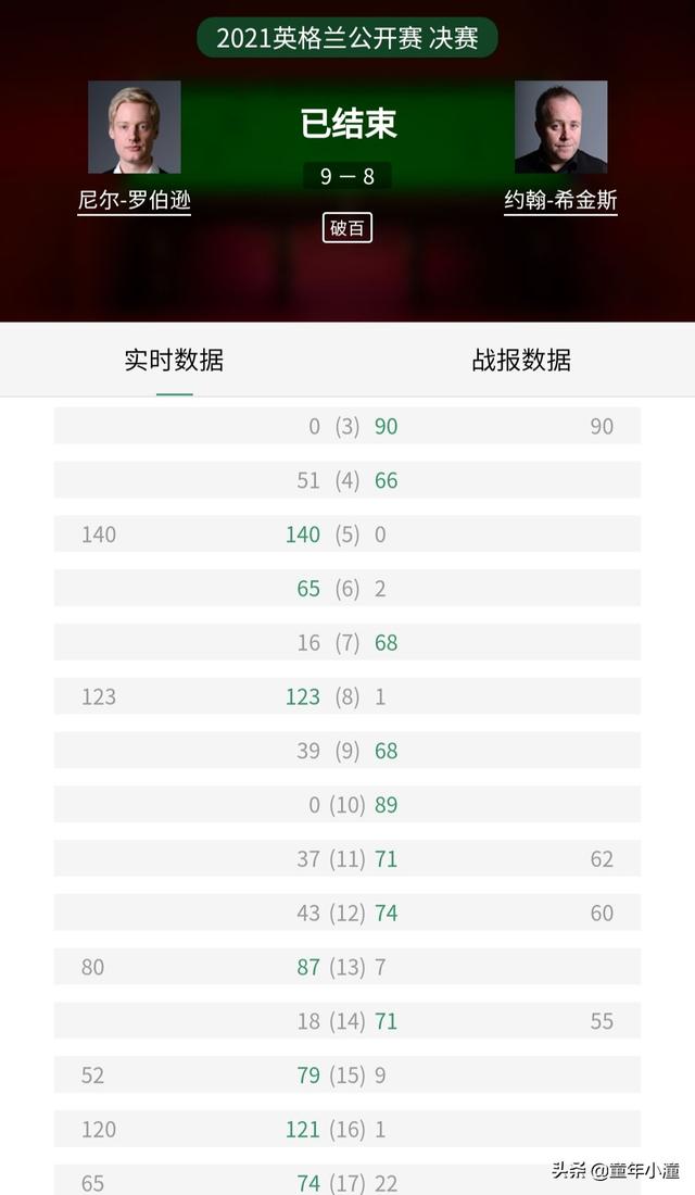 8:6，8:9！巫师一波四连胜前功尽弃，大萝卜绝杀首夺英格兰赛冠军