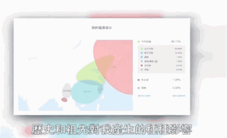 新年去算卦？不如试试”基因@￥“