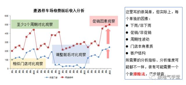 只需五步，实现数据分析闭环