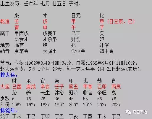 生辰命理解读：吉凶祸福断生死