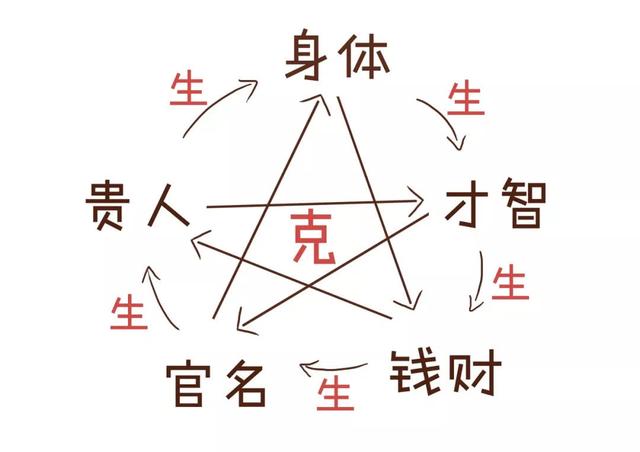 三分钟告诉你，“@￥”是咋算滴