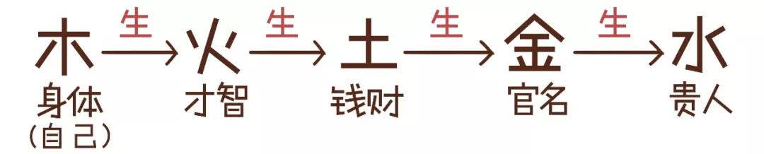 三分钟告诉你，“@￥”是咋算滴