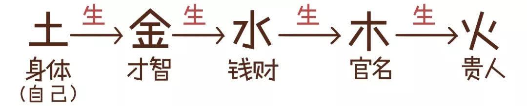 三分钟告诉你，“@￥”是咋算滴