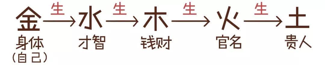 三分钟告诉你，“@￥”是咋算滴