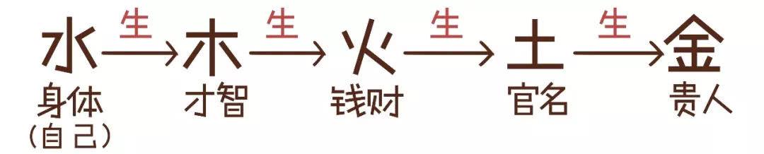 三分钟告诉你，“@￥”是咋算滴